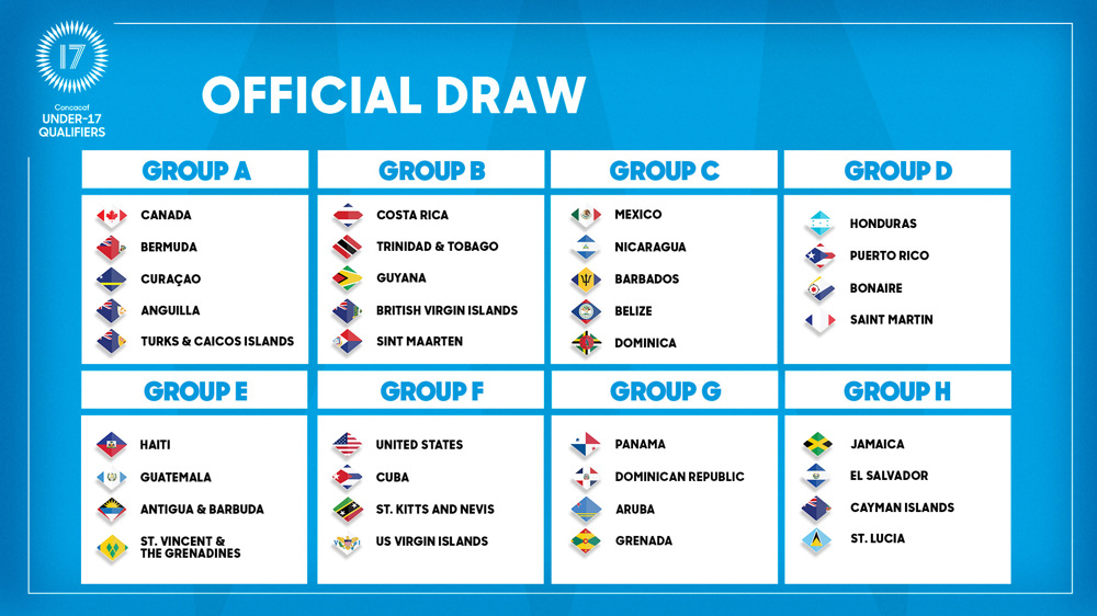 Draw reveals groups for 2025 Concacaf U-17 Men’s Qualifiers 