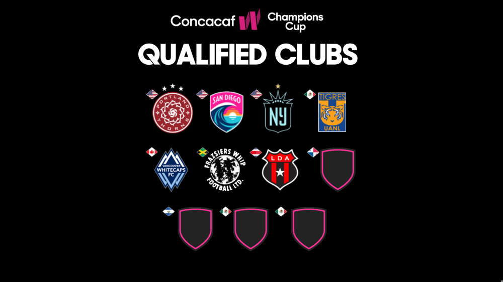 Concacaf announces qualification criteria for Confederation’s 2024/25 Concacaf W Champions Cup